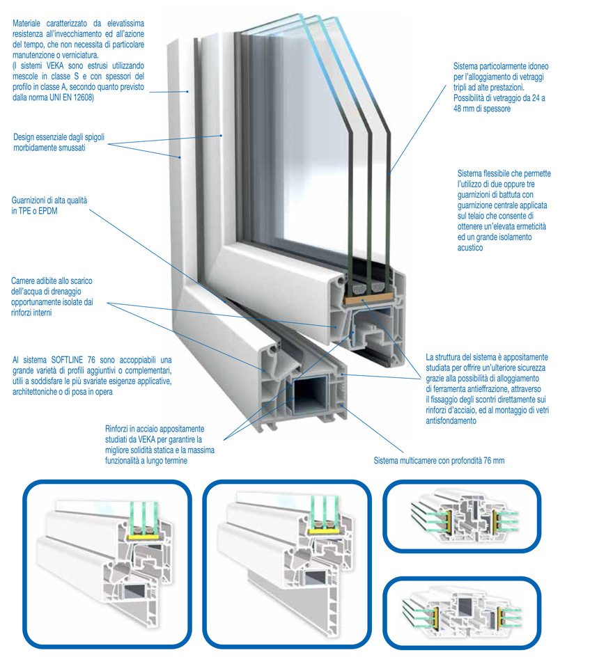 softline